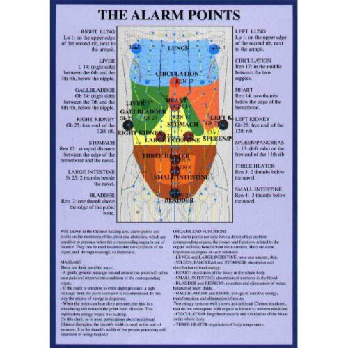 Alarm Points / Emergency Points -- A4