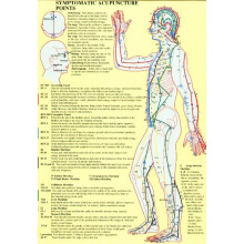 Symptomatic Acupuncture Points -- A4