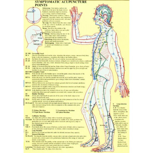 Symptomatic Acupuncture Points -- A4