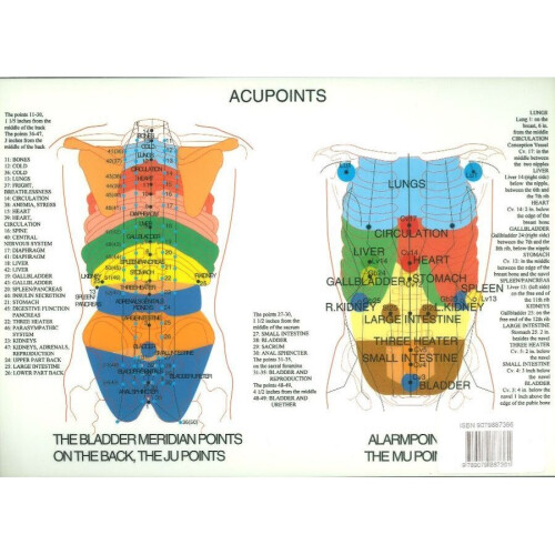 Acupoints -- A2