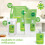 Godrej Protekt Masterchef's Germ Protection Liquid Handwash Refill, 1500ml 7