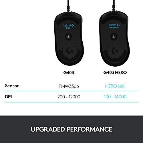 Logitech LIKE-NEW Logitech G403 HERO Wired Gaming Mouse, HERO 25K Sensor, 25,60 2