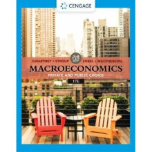 Macroeconomics Private Public Choice