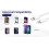 USB-C to Lightning Cable For Apple iPhone - 1m 4