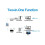 Wireless WiFi Signal Range Booster Repeater Extender Amplifier Network Internet 6