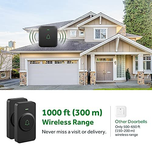 Wireless Doorbells, AVANTEK 1000 Feet Doorbell, Mini IP55 Waterproof