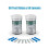 50x Exactive EQ Blood Glucose Test Strips Codefree Daily Use Lancets 6