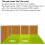 Miracle-Gro Miracle-Gro EverGreen Fast Growth Grass Thick Lawn Seed Friendly 480g 5