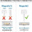 Ac Adapter Magsafe Power Adapter Charger For Apple MacBook Replacement 7