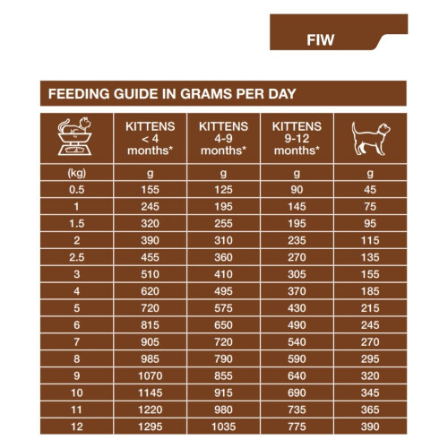Dechra Specific FIW Digestive Support Wet Cat Food Foil Trays on OnBuy