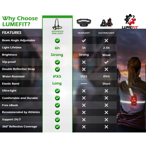 LUMEFIT Run Light, Running Light for Runners USB Rechargeable 2
