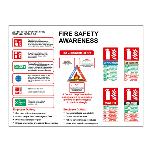 FI255 Fire Safety Awareness 3 Elements Of Fire Sign Wall Chart Hazard ...