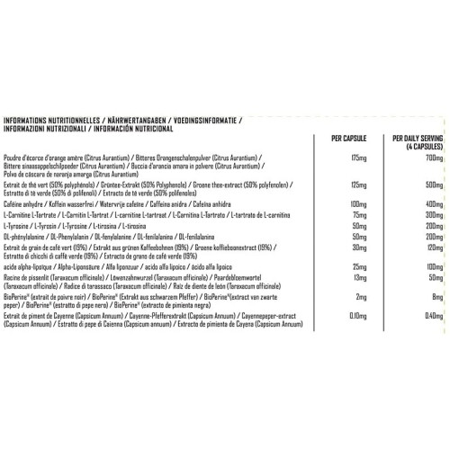 PhD Nutrition Lean Degree