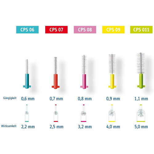 Curaprox CURAPROX CPS 09 Interdental Starter Kit, Yellow, 19 g 1