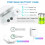 Wireless Earbuds Bluetooth 5.0 Headsets IPX5 Waterproof 4