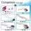 Derma Roller Kit Micro Needling, Face Roller with Titanium Needle 2