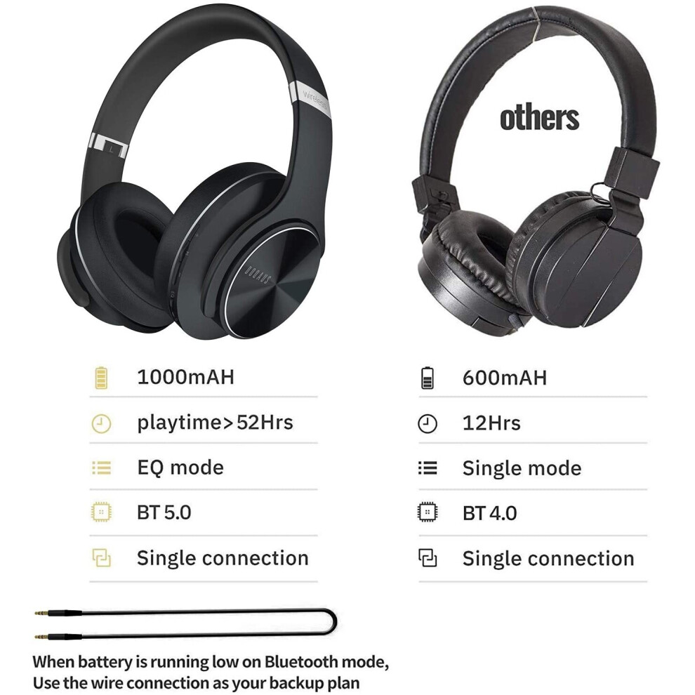 doqaus-bluetooth-headphones-over-ear---52-hrs-playtime--wireless-headphones--3-eq-modes--foldable-hi-fi-stereo-bass-headphones--soft-memory-protein-ea