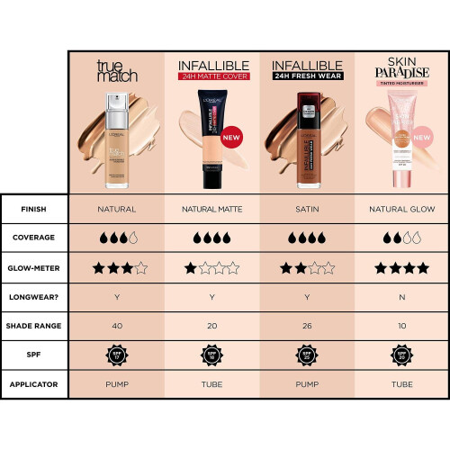 L’Oréal Paris L'Oreal Match Super-Blendable Foundation 8.5DW Toffee Caramel, 30ml 2