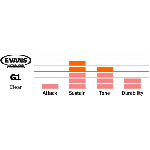 Evans TT10G1 Genera G1 10-inch Tom Drum Head 2