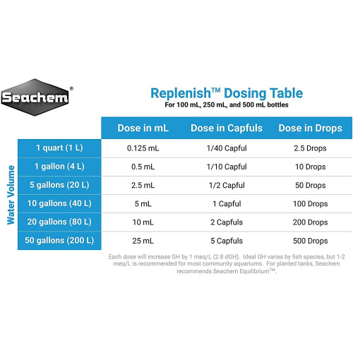 Seachem Replenish, 250 ml 2