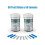 50Pcs Exactive EQ Blood Glucose Test Strips Codefree and 50Pcs Lancets 6