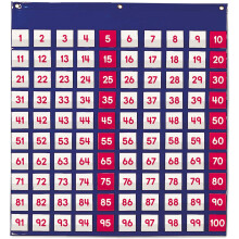 Learning Resources Hundreds Pocket Chart
