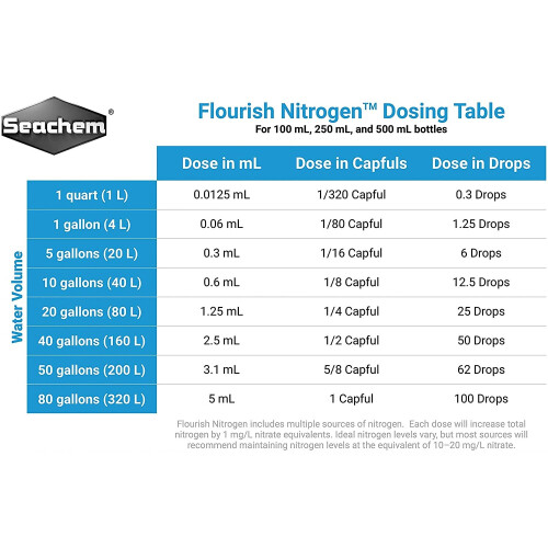 Seachem Flourish Nitrogen Supplement, 500 ml 1