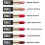L’Oréal Paris L'oreal Paris Isabel Marant Smile Lipstick - 01 Belleville Rodeo 6