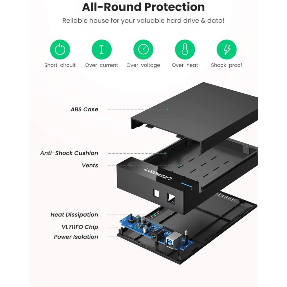 UGREEN Hard Drive Enclosure, USB External SATA HDD Caddy