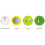 Joseph Joseph Monitoiminen salaattipyöri Multi Prep Set Multicolor 3