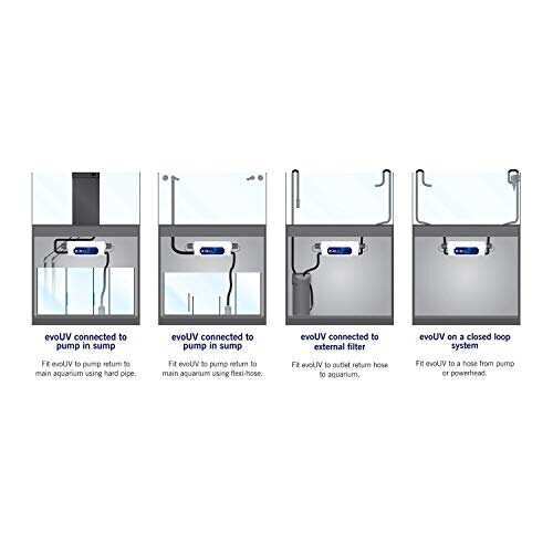 Evolution Aqua EvoUV Aquarium Fish Tank UV Steriliser (EVO25S - 25w) 1