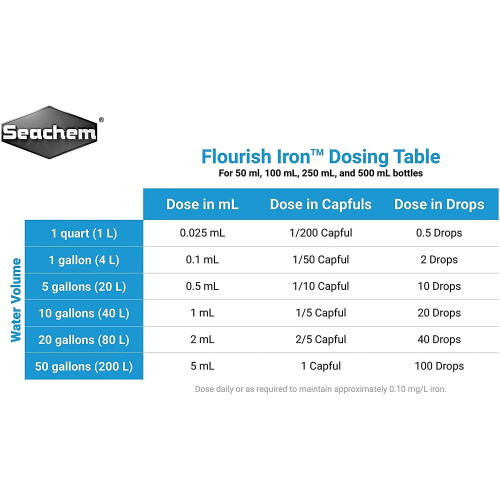 Seachem Flourish Highly Concentrated Iron, 100 ml 1