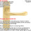 Loops Door Handle & Latch Pack Satin Brass Smooth Rounded Lever Curved Backplate 2