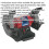 Loops 150mm Variable Speed Bench Grinder - 250W Induction Motor - Fine & Coarse Stones 2