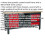 Loops Lockable Workstation- 3 Draw & Cupboard with Pegboard & Adjustable Shelf Storage 2