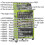 Loops 6 Drawer Topchest & Rollcab Bundle with 128 Piece Tool Kit - Green & Grey 2