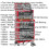 Loops 14 Drawer Topchest & Rollcab Bundle with 239 Piece Tool Kit - Red & Grey 2