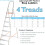 Loops 0.8m Lightweight Aluminium Platform Step Ladders 4 Tread Anti Slip DIY Steps 2