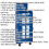 Loops Retro 10 Drawer Topchest Mid Box & Rollcab Bundle - Locking - BB Slides - Blue 2