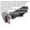 Loops PREMIUM Air Cut Off Tool - 75mm Disc - 1/4" BSP Inlet - 20000 RPM - Safety Guard 2