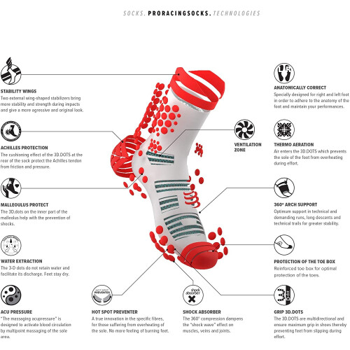 COMPRESSPORT 2