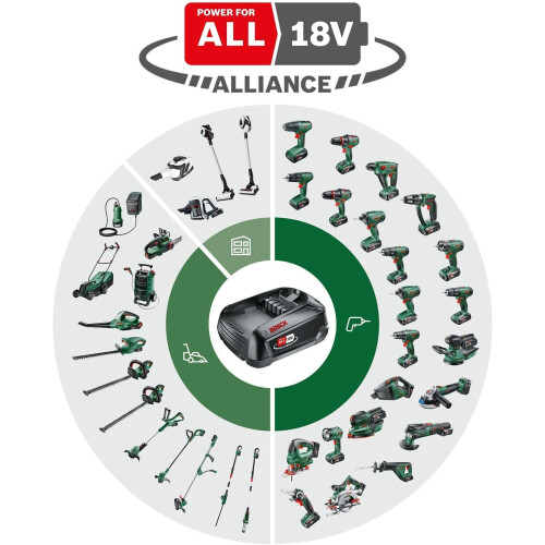 Bosch Batteria 18V 4 Ah - Bosch - POWER FOR ALL 18V 1
