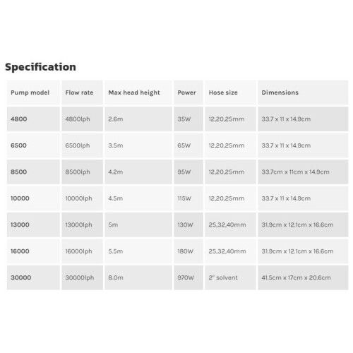 (16000) Swell UK Pond Multi Pump Premium 2
