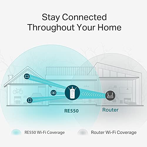TP-LINK TP-Link RE550 - Wi-Fi-Range-Extender 2