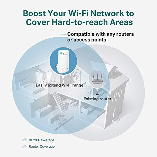 TP-LINK TP-Link Range Extender RE190 1