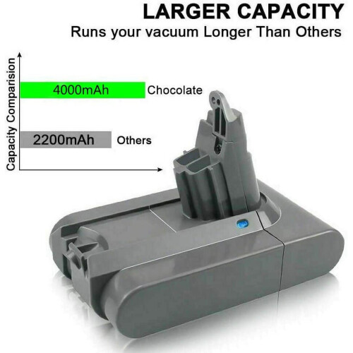 For Dyson V6 Battery DC58 DC59 Absolute Animal Motorhead SV03+2Filters 1
