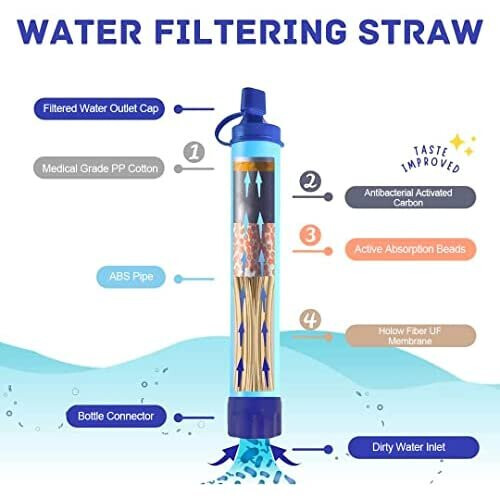 Praktisch Waterfilter voor Buitenactiviteiten (3 Pack) 1