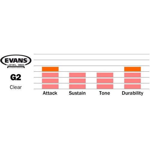 Evans TT08G2 Genera G2 8-inch Tom Drum Head 2