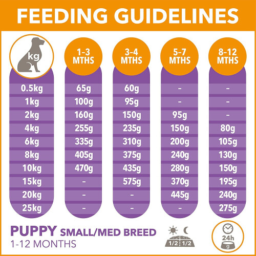 IAMS for Vitality Small/Medium Breed Puppy Dry Dog Food with Fresh