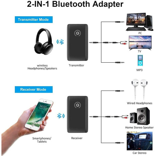 Bluetooth Adapter Audio 5.0, 2-in-1 Wireless Transmitter Receiver, Bluetooth Transmitter Adapter with 3.5 mm Audio Cable for... 1